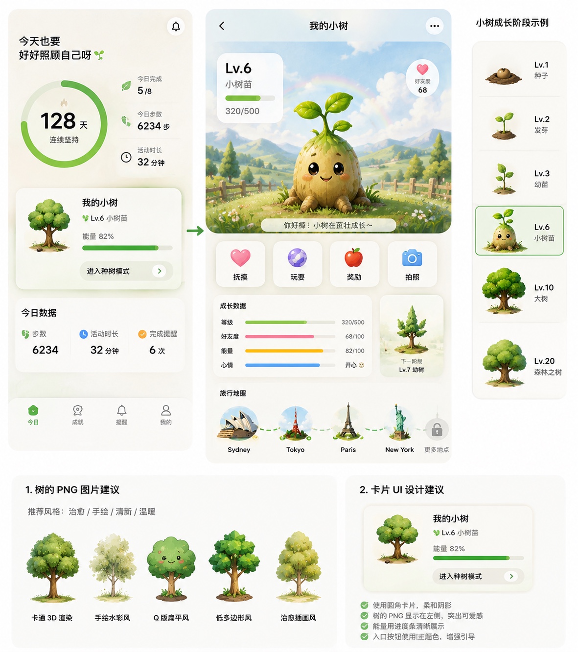 Tree mode